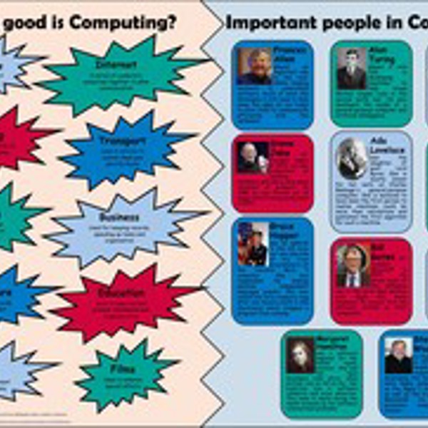List of KS3 resources