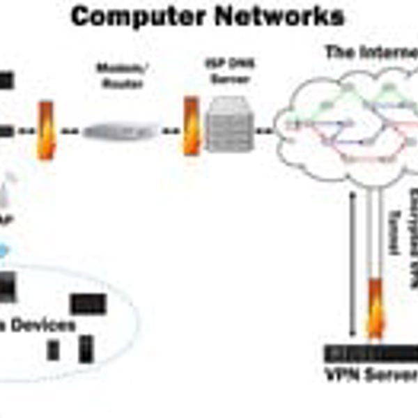 Computer Networks - Large Poster / Anchor Chart