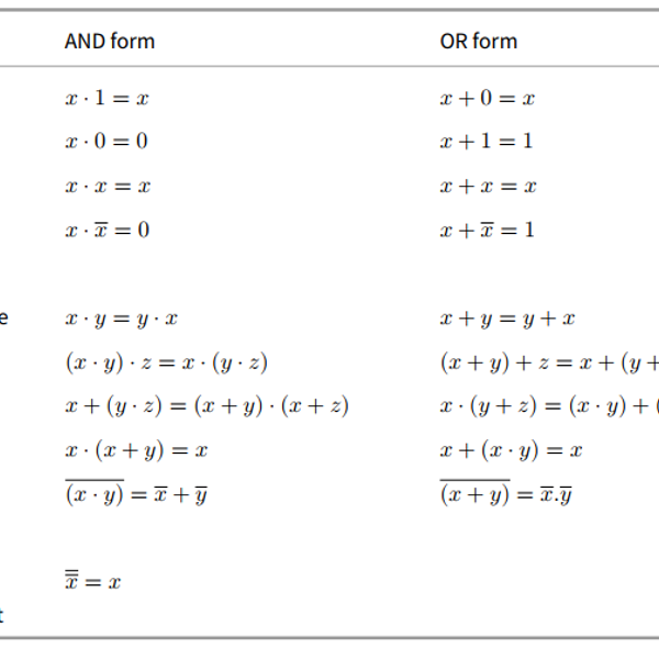 Logic Notee Boolean Logic Notes