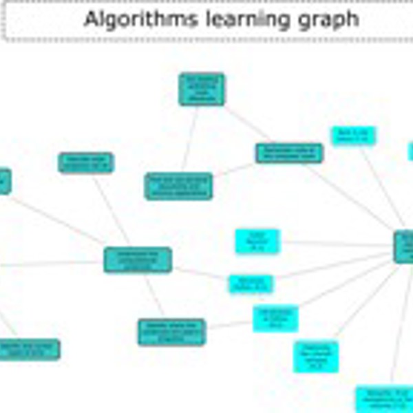 KS3 algorithms using Flowgorithm- PRIMM based