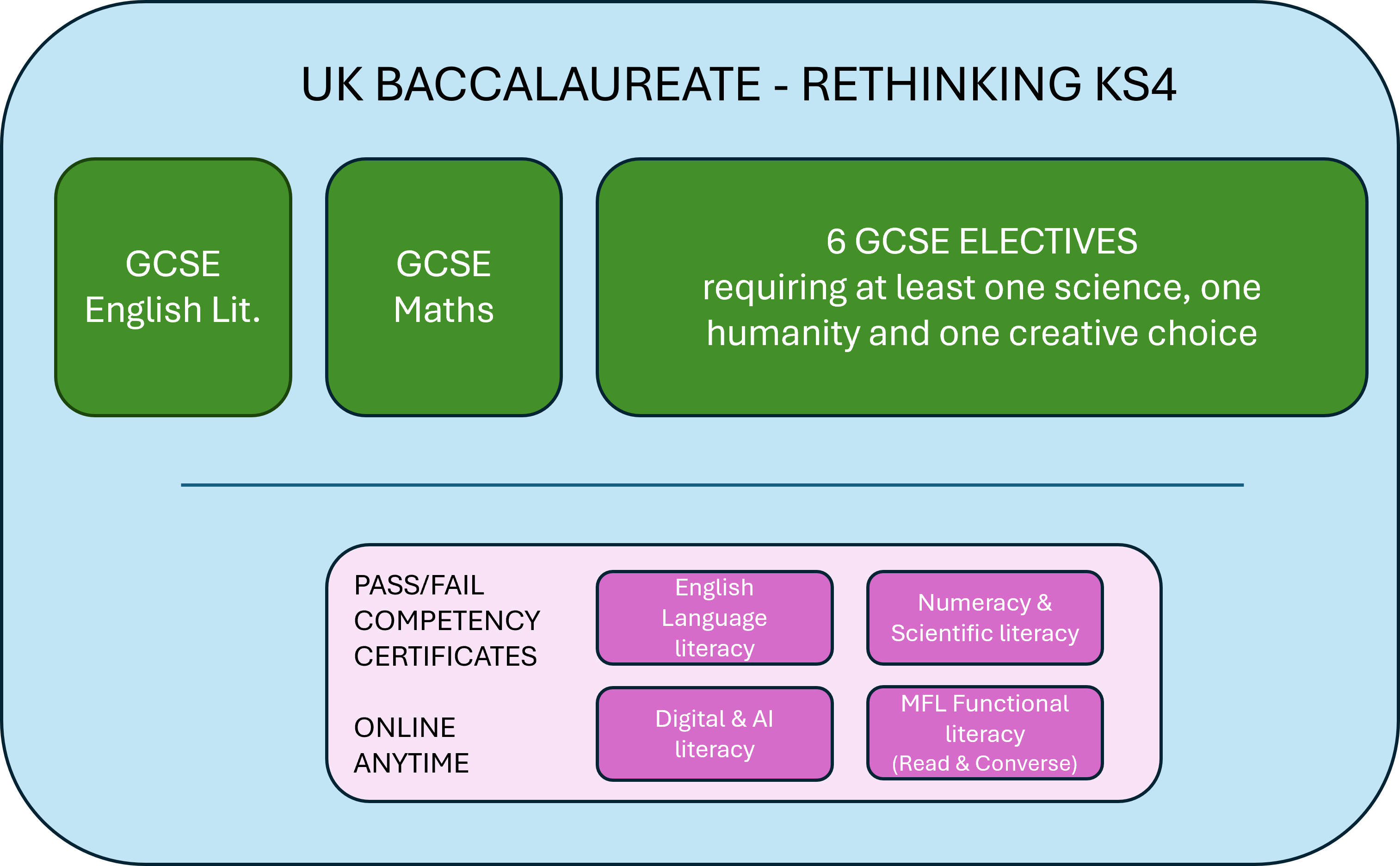 RethinkingKS4.png (1)