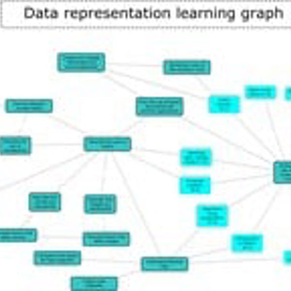 KS3 Data representation unit