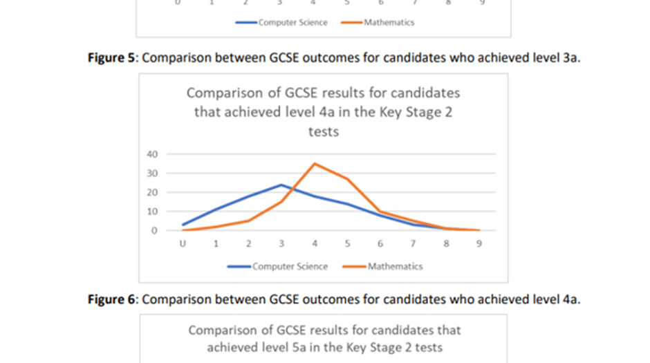 GCSE results 2022: 8 key trends in England's data