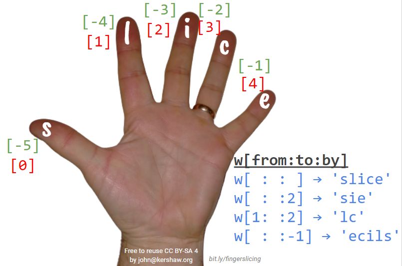 finger_slicing.jpg
