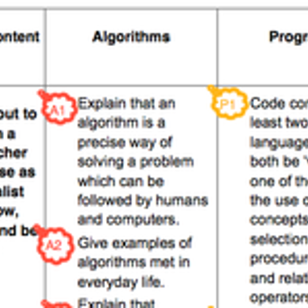 Comparison of ‘Subject knowledge requirements for entry into computer ...