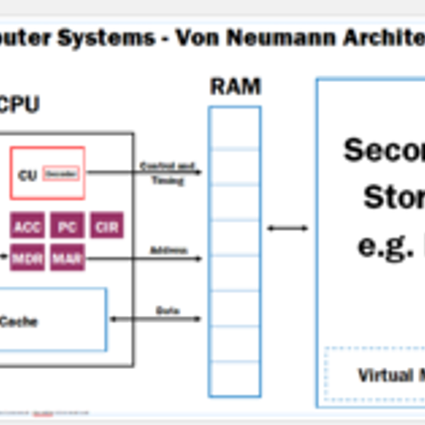 Computer Systems - Von Neumann Architecture Large poster /anchor chart