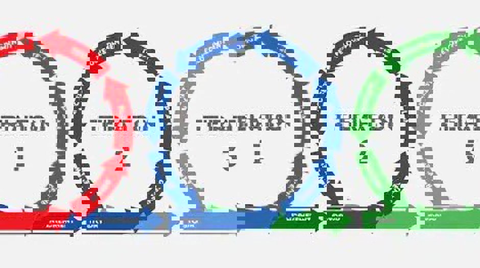 iterations-.jpg
