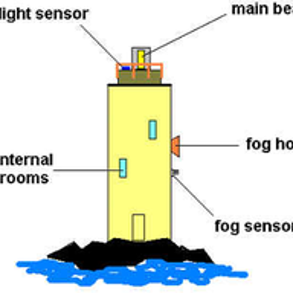 Progression in control technology KS1 to KS3