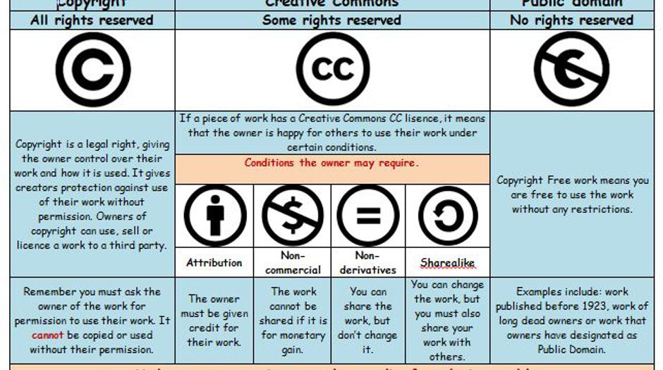 Define Ownership Of Copyright at Cheryl Talley blog
