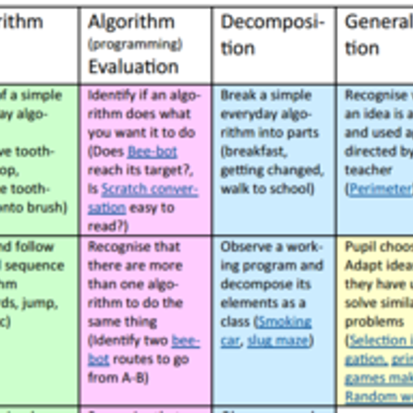 Primary Computing Science Progression