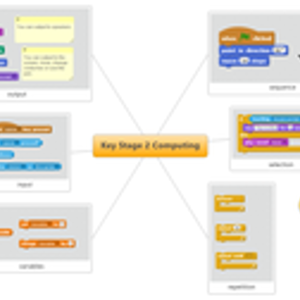 Putting the words of the Curriculum into the Language of Scratch