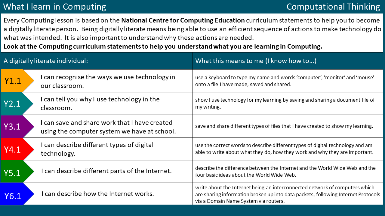 Computational_Thinking_progression_document_page_1.png