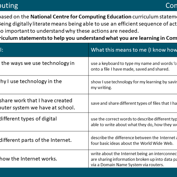 "I know how to..." statements for Computational Thinking