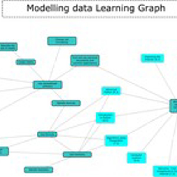 Examples Of Modelling NCCE KS3 adapted modelling data unit