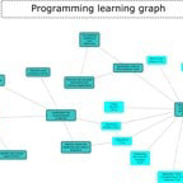 KS3 Introduction to Programming